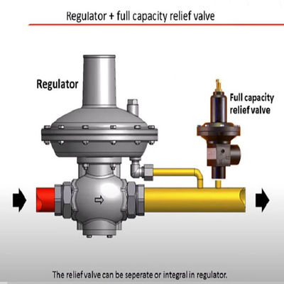 EZR Relief Valve Atau Regulator Tekanan Belakang Gas Modular Skid Fisher LNG Skid Mounted Gas Device Solution Power Tool Set