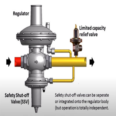 63EG Relief Valve Atau Backpressure Regulator Skid Gas Solusi Komprehensif Untuk Perangkat Listrik Industri Gas Alam