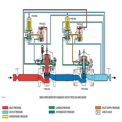 Gas Skid EZH Dan EZHSO Series Solusi Komprehensif Untuk Perangkat Listrik Industri Gas Alam