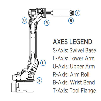 Lengan Robot GP180 6 Axis untuk Material Handing Payload 180kg Jangkauan 2702mm Robot Penyerahan Material Cepat dan Akurat