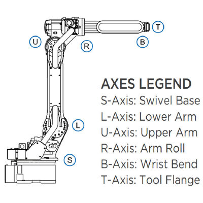 Lengan Robot GP7 6 Axis untuk Material Handing Payload 7kg Reach 927mm Fast and Accurate Material Serah Robot