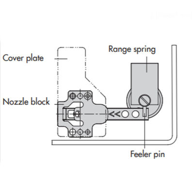 Samson Type 4763 Electro Pneumatic Positioner Dengan Berbagai Katup