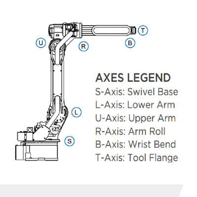 6 Axis Robot Arm GP12 Payload 12kg Reach 1440mm Untuk Penyerahan Material Robot Penyerahan Material Yang Cepat Dan Akurat