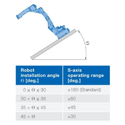 6 Axis Robot arm GP50 Payload 50kg Reach 2061mm untuk Penyerahan Material