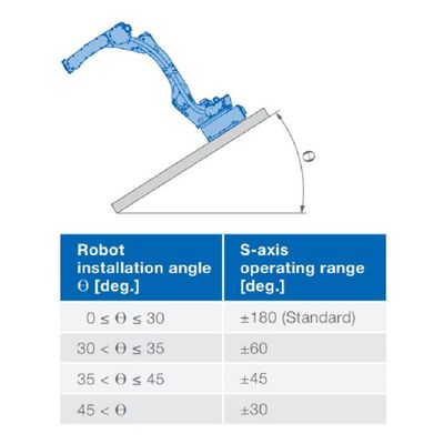 6 Axis Robot Arm GP88 Payload 88kg Jangkauan 2236mm Material Menyerahkan Robotot