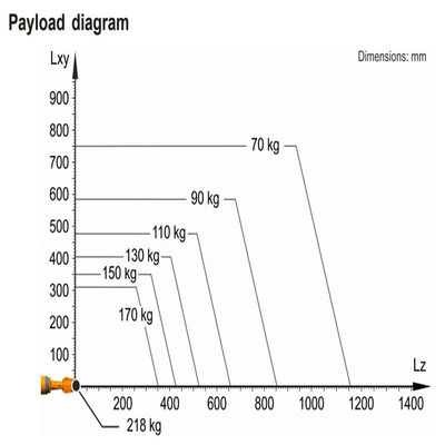 Robot Penyerahan KR 150 R2700-2 Muatan 218Kg Jangkauan 2701mm 6 Sumbu Industri Penyerahan Material Robot