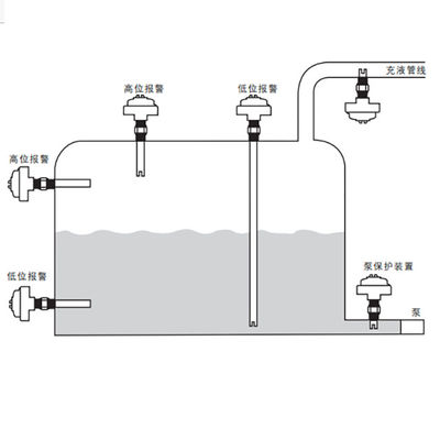 Magnetrol Ultrasonic Level Switch 910 Series Digunakan Sebagai Pengukuran Level