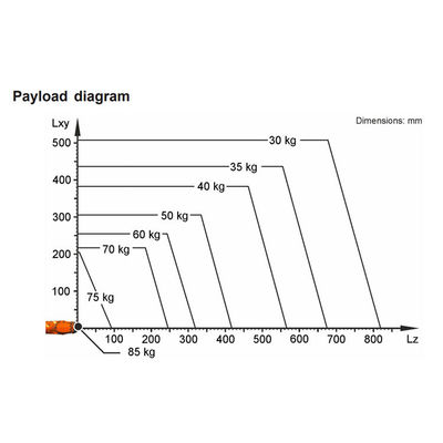 KR 70 R2100 Dengan Pengontrol KR C4 Payload 85kg Capai Robot Palletizing 2101mm
