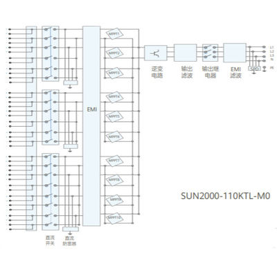 HUAWEI SUN2000-110KTL-M0 Inverter String Cerdas
