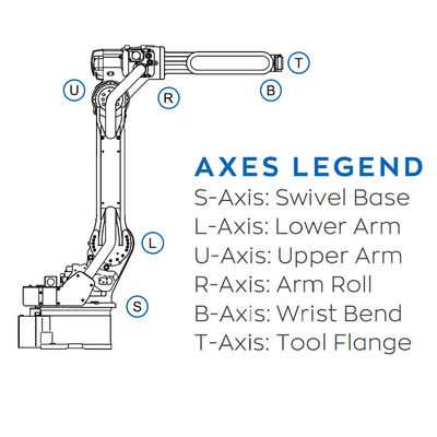 6 Robot Aixs Dengan Muatan 7KG Dan Kontroler YRC 1000 Untuk Pengelasan ARC Robot Industri AR 900