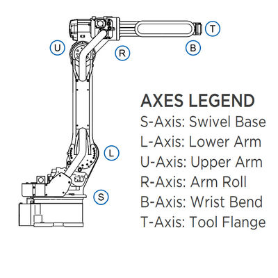 6 Axis Robot Arm MH50II-20 Dengan Muatan 20KG Untuk Mesin Las Dan Pelapis ARC