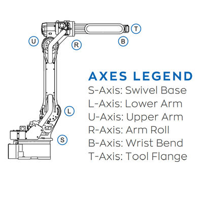 6 Lengan Robot Aixs GP35L Dengan Muatan 35KG Sebagai Robot Industri Dan Peralatan Penanganan Material