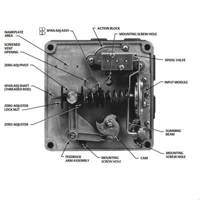Fisher 3710 Single-Atau Double-Acting Untuk Rotary Actuators Pneumatic Positioner