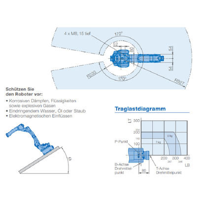 Harga Robot Industri GP7 Dengan Payload 7KG Dan Kontroler CNC YRC1000 Untuk Penanganan Material
