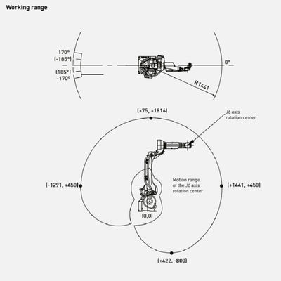 M-10iD / 12 Robot Industri Yang Cepat Dan Akurat Dengan Lengan Robot 6 Sumbu Sebagai Bagian Peralatan Penanganan Material