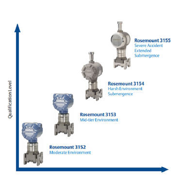 Ros-Emount 3152N Pemancar Tekanan Nuklir Berkualitas Pemancar Tekanan Diferensial Dengan Pemancar Tekanan Emerson