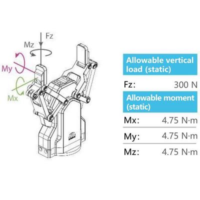 Robot Gripper AG-95 Dikombinasikan Dengan Lengan Robot UR 6 Sumbu Sebagai Robot Kolaboratif