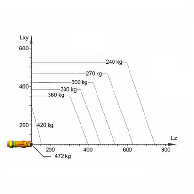 Robot industri KR 360 R2830 robot las dengan muatan lengan robot 6 sumbu 360 kg