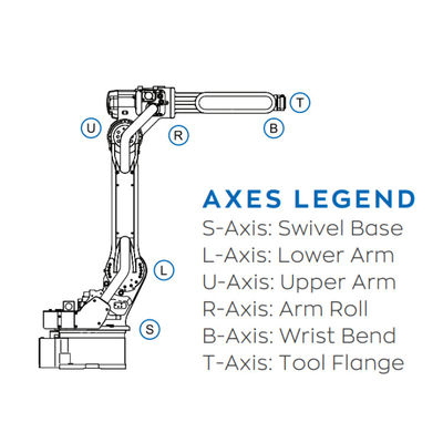 Robot industri MOTOMAN-GP7 robot arm 6 axis palletizer machine dengan pallet robot palletizer