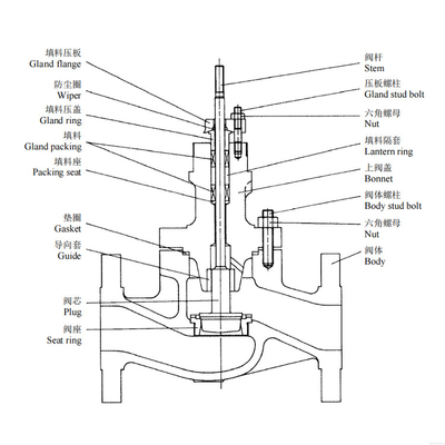 Katup Kontrol KOSO 510T Top Guided Single Seated Globe Valves Dengan 5200LA Diaphragm Type Actuator Pneumatic Valve