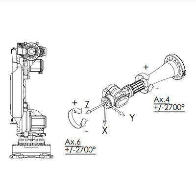 NJ-60-2.2 Manipulator Dengan Payload 60KG Sebagai Lengan Robot 6 Sumbu Untuk Peralatan Penanganan Material