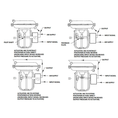 Fisher 3660 3661 Pemasangan Valve Positioner Pada 1250 1250R 3024S Dan Aktuator GX