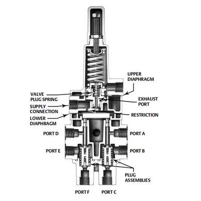 IP67 Control Valve Positioner Katup Trip Baja Karbon