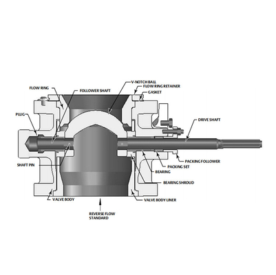 V150 Rotary Globe Control Valve Actuator Dengan Valve Positioner